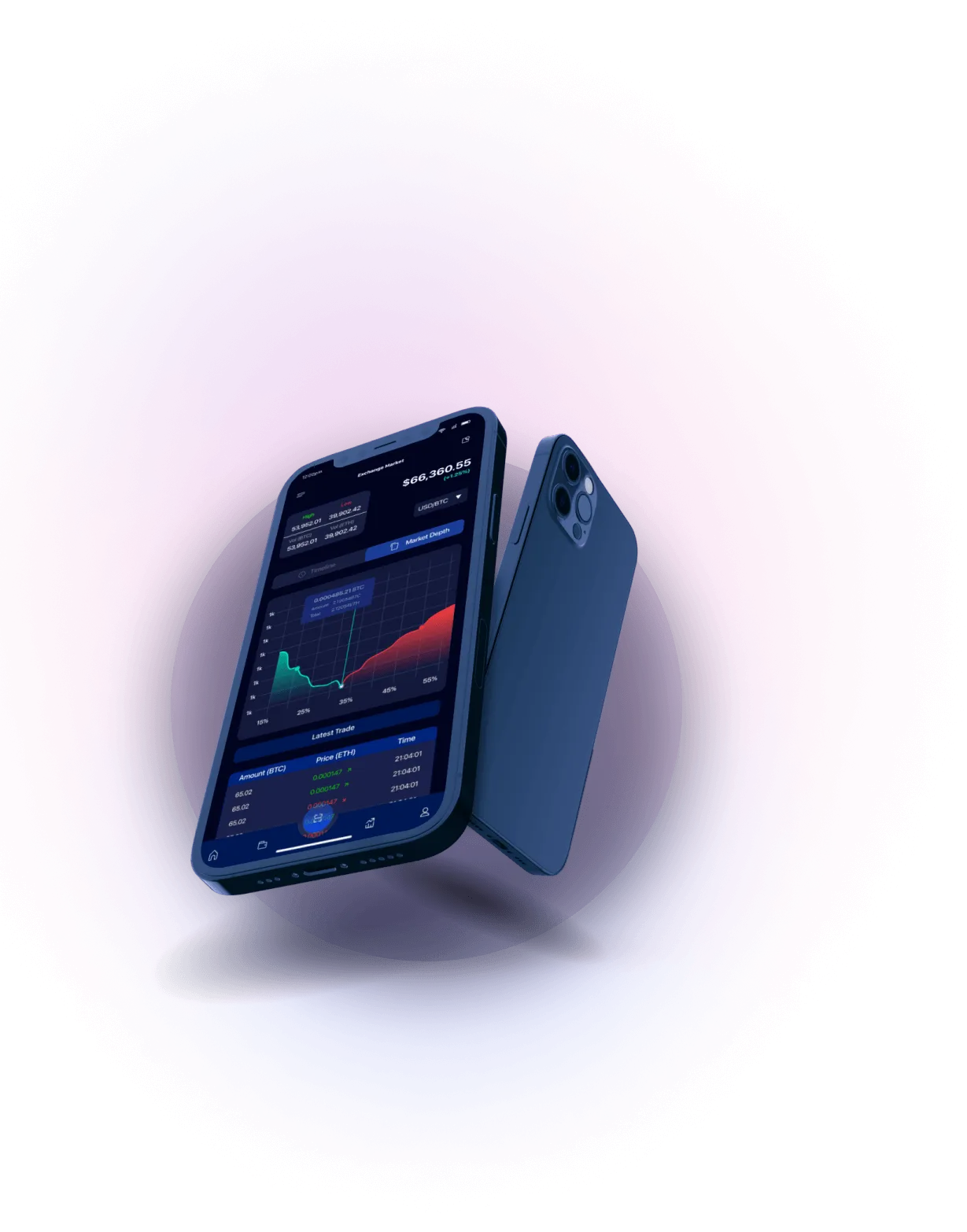 VirexioTrader 61 Edge - Analisis Mata Uang Kripto